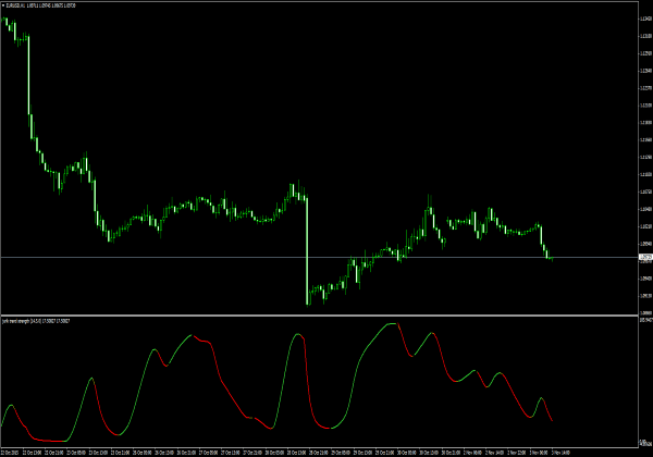 Force de tendance Jurik pour la plate-forme MT4