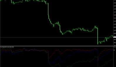 Preis EMAs für MetaTrader 4