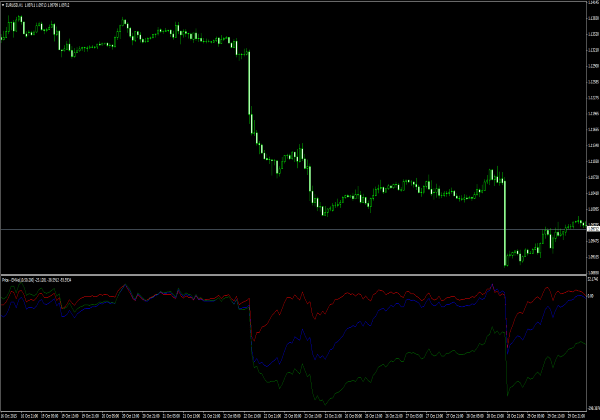 Preis EMAs für MetaTrader 4