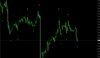Super Signals für MetaTrader 4
