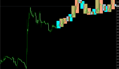 4 Sessionen Indikator für MetaTrader 4