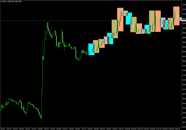 4 Sessions Indicator for MetaTrader 4