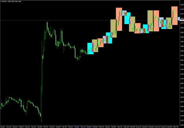 4 Sessionen Indikator für MetaTrader 4