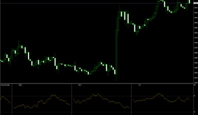 Alle RSI Indikator für MT4 Plattform