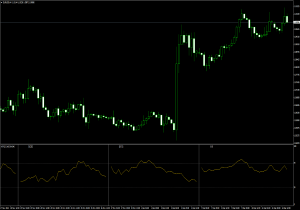 Alle RSI Indicator für MT4 Plattform