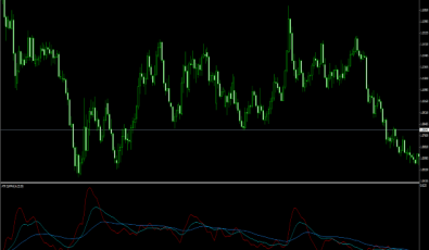 ATR 3LWMA Indikator für MetaTrader 4 Plattform