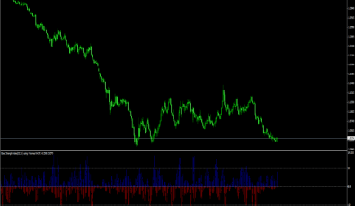 Bane Strength Index für MetaTrader 4