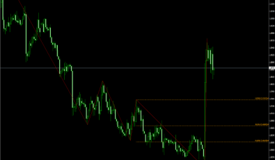 Fibo ZigZag Indikator für MT4 Plattform