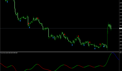 Fourier Extrapolation Indikator für Forex Trading Plattform