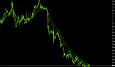 Guppy Long & Short für MetaTrader 4