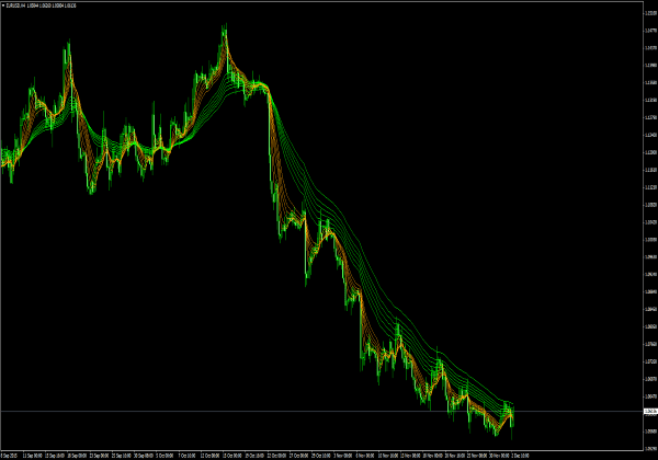 Гуппи Лонг & Сокращение от MetaTrader 4