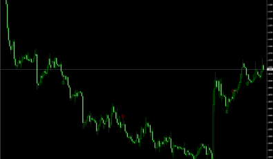 Pinbar Detector für MetaTrader 4