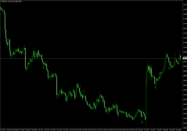 Detector de Pinbar para MetaTrader 4