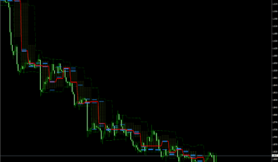 Price Histogram Channel für MetaTrader 4