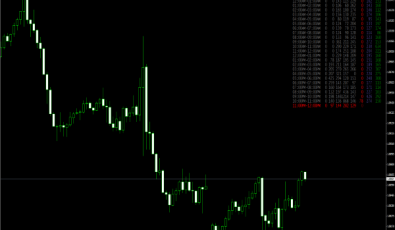 Ranger Indikator für MetaTrader 4