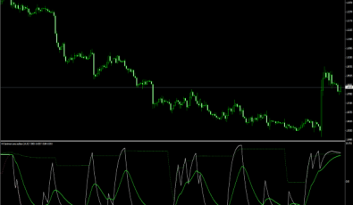 Sentiment Zone Oszillator für MetaTrader 4