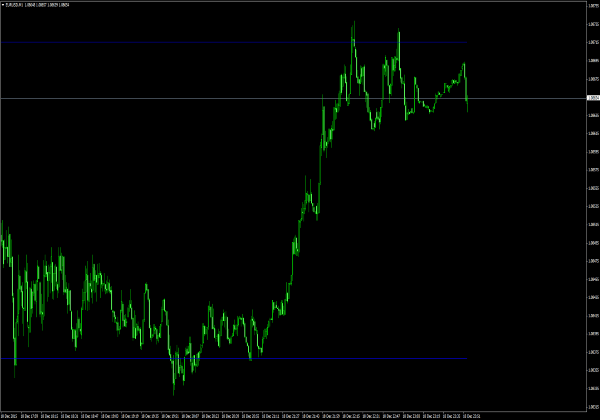 Indicador MTF de niveles STOPD para MT4