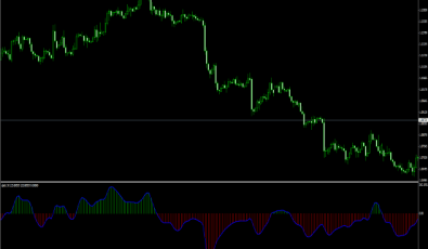 Trading Oszillator für MT4
