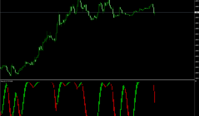 Winner Indikator für MetaTrader 4