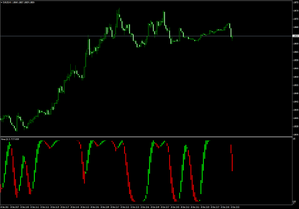 Индикатор победителя для MetaTrader 4