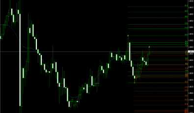 geFiboPlug Indikator für MetaTrader 4