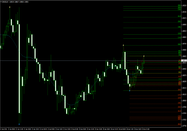 geFiboPlug Indikator für MetaTrader 4