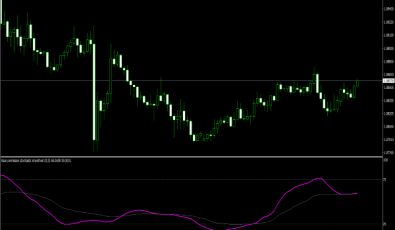Kase Permision Stochastic für MetaTrader 4
