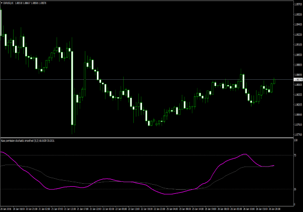 Kase Permision Stochastic for MetaTrader 4