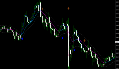 Keltner Channel mit Handelssignalen für MetaTrader 4