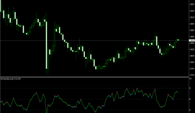 RSI Peak/Valley Levels mit Alarm für MT4