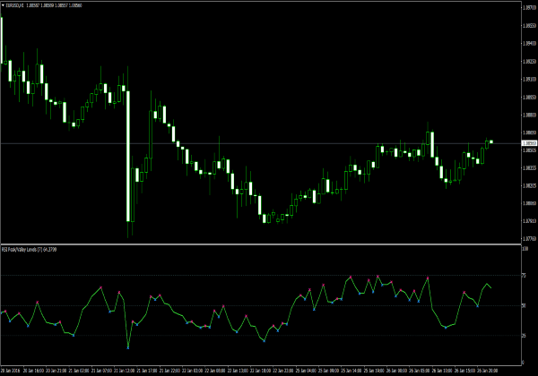 Níveis de pico/vale RSI com alarme para MT4