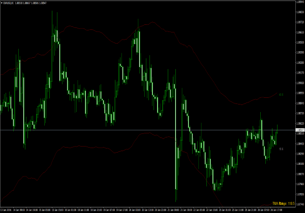 TmaTrue con distancia para MetaTrader 4