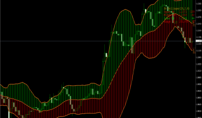 Advanced Bollinger Bands für MetaTrader 4