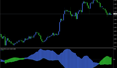 Arbitrage MACD für MetaTrader 4