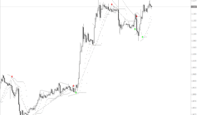 Buy Sell Magic System für MetaTrader 4