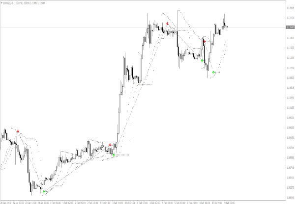 Acquista Vendi Magic Trading System für MetaTrader 4