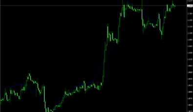 Demark Indikator für MT4 Plattform