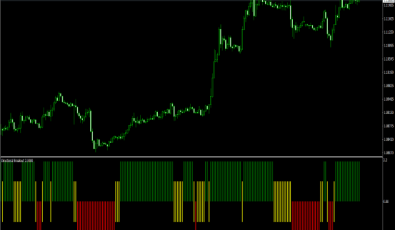 Directional Breakout Indikator für MetaTrader 4