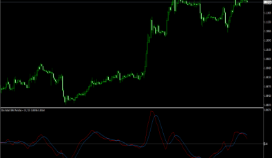 Zero Retard EMA Periodes für MT4 Software