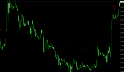 Binäre Optionen Signale für MetaTrader 4