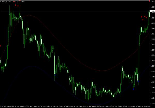 Сигналы бинарных опционов для MetaTrader 4