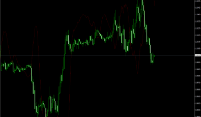 Bulls Eye Forecaster für MetaTrader 4