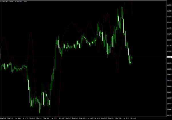 Bulls Eye Forecaster für MetaTrader 4