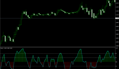Chimp Indikator für MT4 Plattform