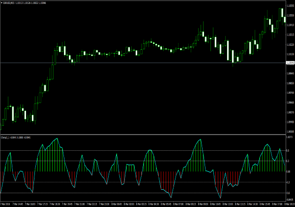 Chimp Indicator for MT4 Platform