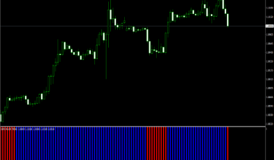 DDFX Major Trend für MetaTrader 4