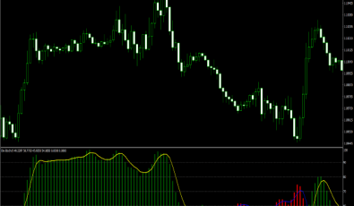 Div Stochv5 Indikator für MetaTrader 4