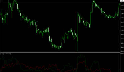 Drive Indikator für MT4 Software