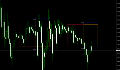Forex Breakout Box für MetaTrader 4
