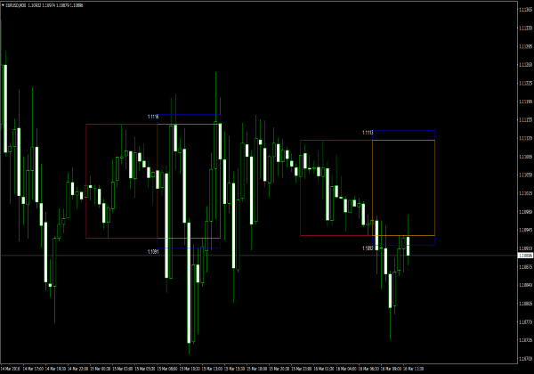 Forex Breakout Box per MetaTrader 4